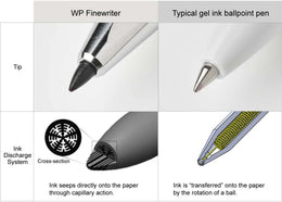 Kokuyo Fine Writer Fine Point Marker -Silver