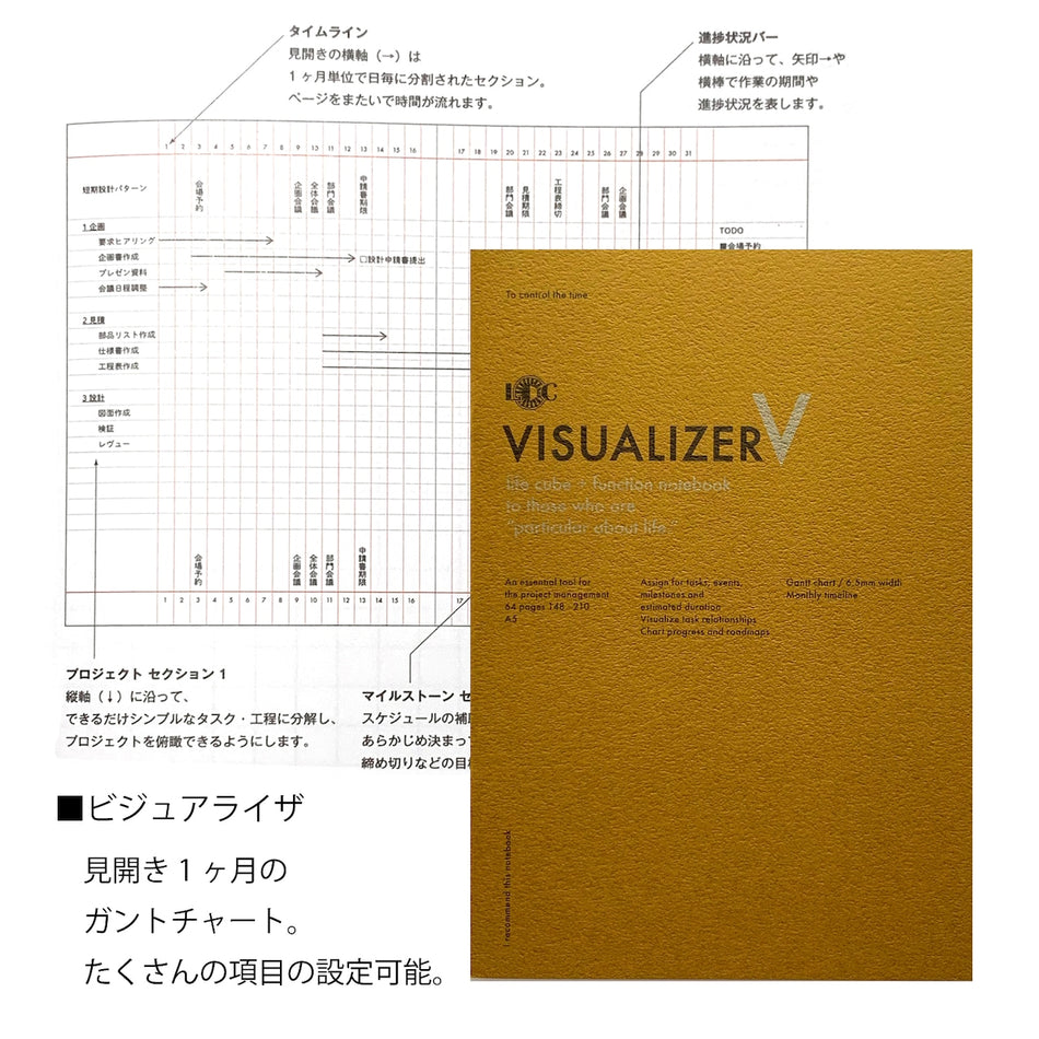 Luddite Function Notebook A5 - Visualizer