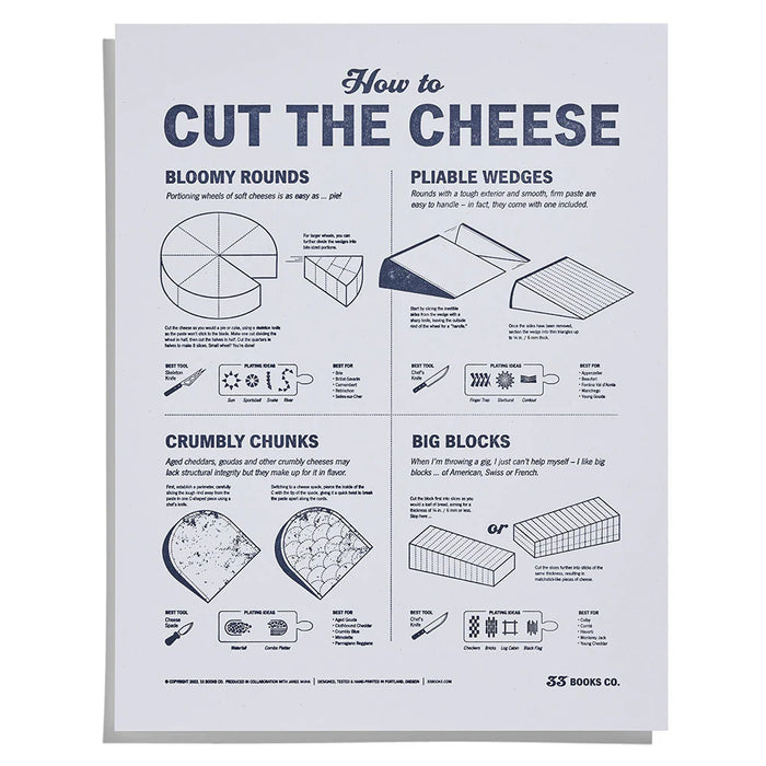33Books How to Cut the Cheese Letterpress Print