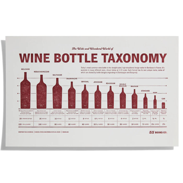 33Books Wine Bottle Taxonomy Print