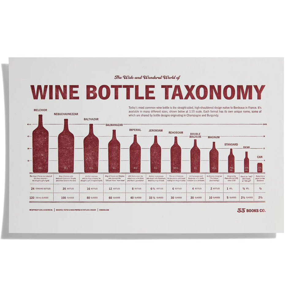 33Books Wine Bottle Taxonomy Print